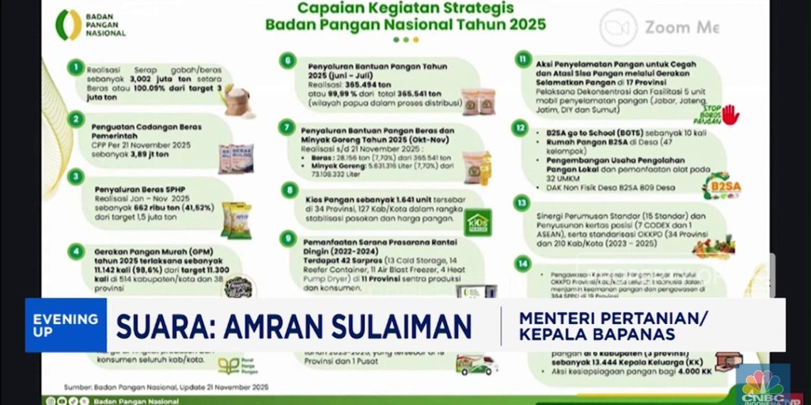 Serapan Gabah Tembus 100 Persen dari Target